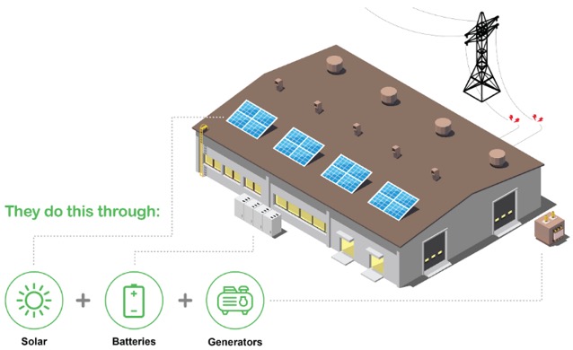 Microgrid Solutions | Qubits Energy | EcoStruxure Microgrid Advisor