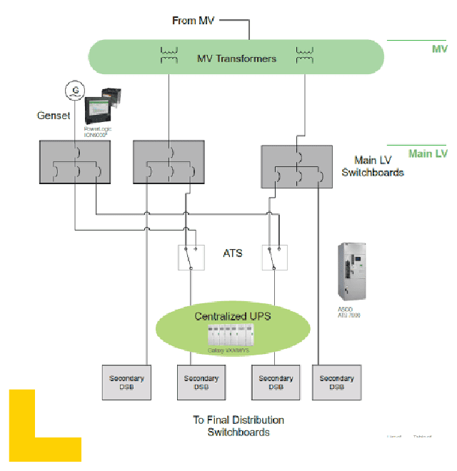 Diagram Healthcare